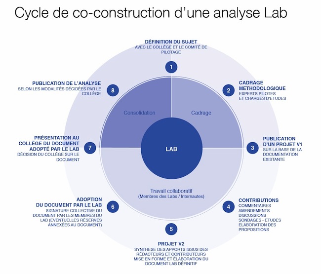 90167-hadopi-labs-lab-laboratoire-filtrage-dpi